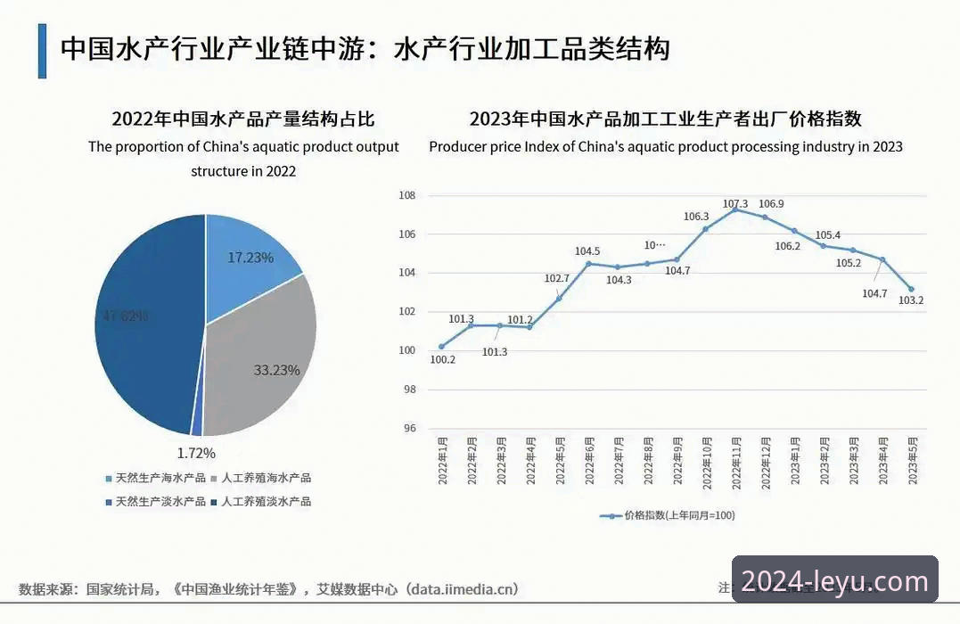 乐鱼怎么注册 乐鱼官网平台2024新版深度评测:注册体验与行业趋势分析